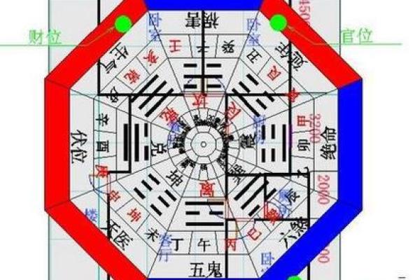开间的风水攻略