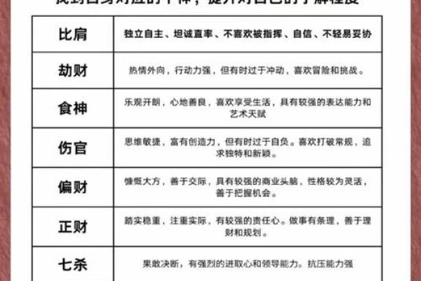 女命嫁高官的八字特征