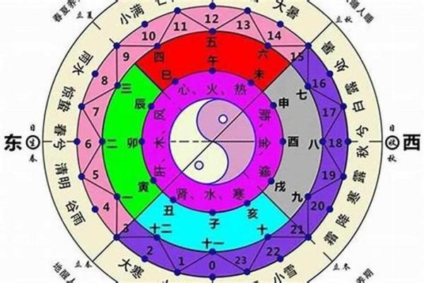 八字不合克家里人是真的吗有哪些说法