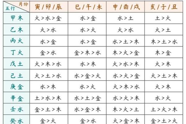 用八字排盘算命，轻松解读你的命运