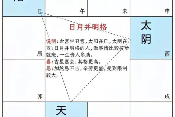 紫薇斗数一岁在哪里