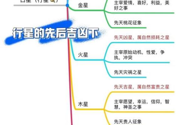 主星为命盘冠军！如何看待八字命盘的主星影响？