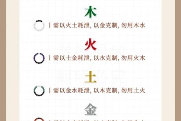八字喜五行