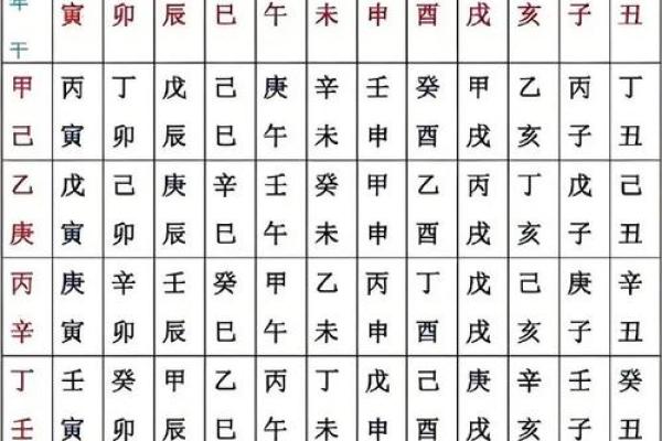 八字命学