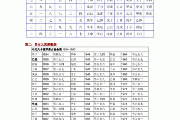 你的另一半是不是确实合适完婚 八字合婚详细说明