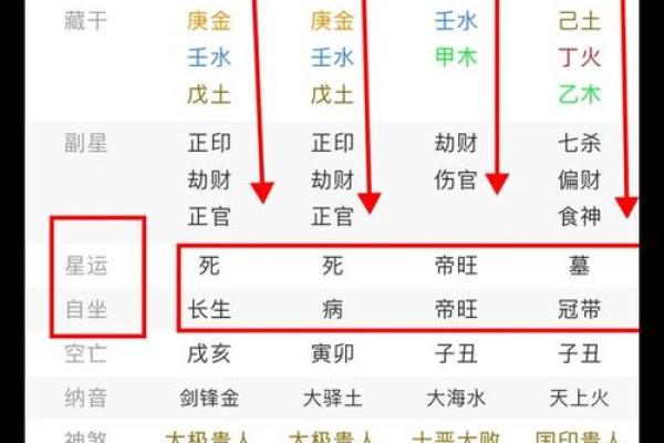 中年开运八字分析，解读中年运势趋势