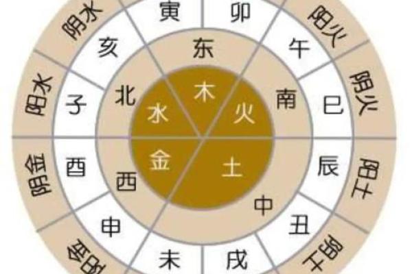 你的命理八字，隐藏了哪些宝贵的信息？