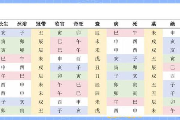 八字金日干