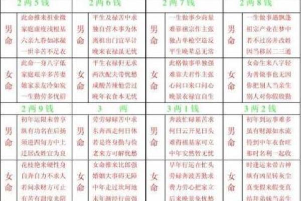 袁天罡男女称骨算命：二两四钱命运详解