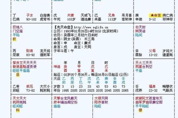 紫薇斗数性向