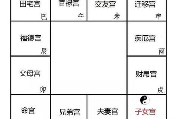破军在子女宫，紫微斗数破军在子女宫