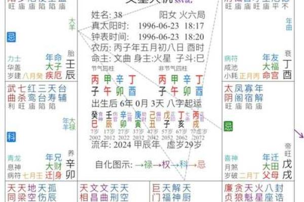 紫薇斗数流年宫位怎么看