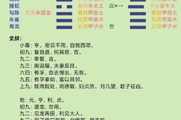 如何如查看东洋风水事业的开运法？