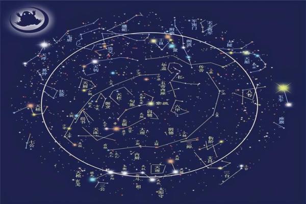中国传统星象术紫薇斗数