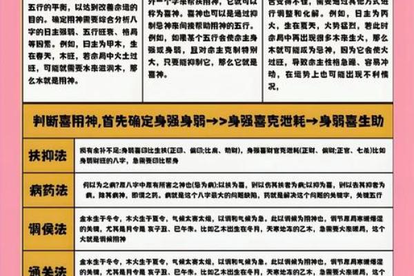 八字信息解析教程，让你轻松掌握八字学问