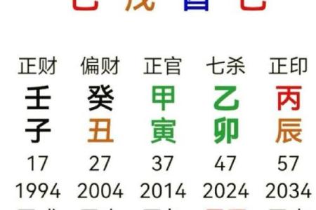 四甲八字