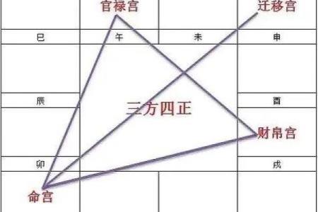 紫微斗数诸星落诸宫之：天府星迁移宫详解
