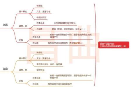 紫微斗数之诸星值限年运气推断：昌曲星之年