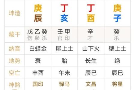 生命短算命