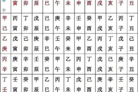 八字命学