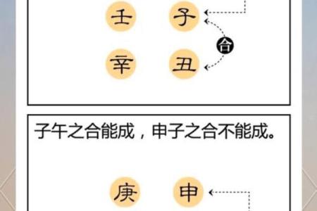 从八字论贫贱富贵，看你的八字到底怎么样？