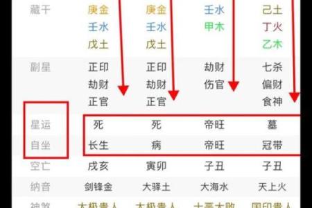 中年开运八字分析，解读中年运势趋势