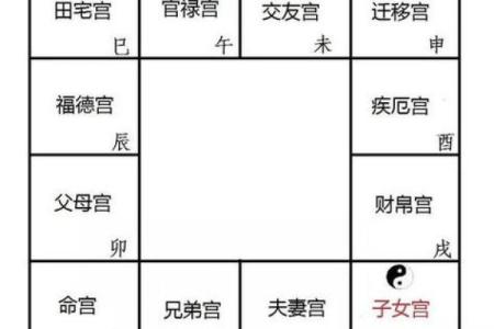 破军在子女宫，紫微斗数破军在子女宫