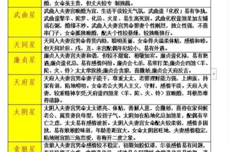 紫微斗数紫薇星多高的简单介绍