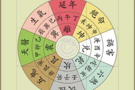 八字命弱的人要冲喜吗
