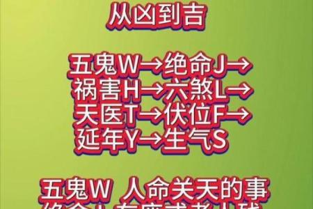 微信号测试吉凶查询