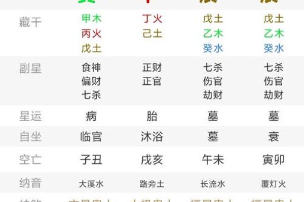 八字丁亥日吉凶