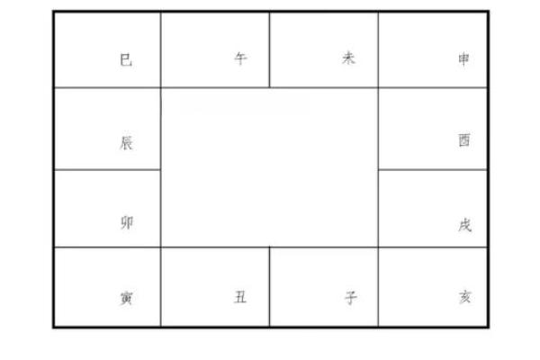 星盘和八字