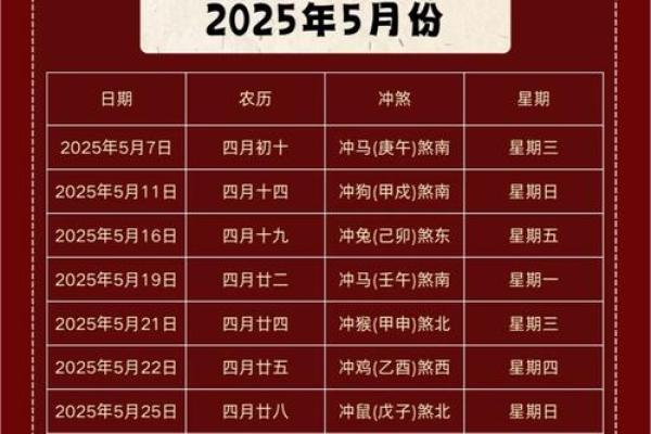 紫薇斗数搬家吉日