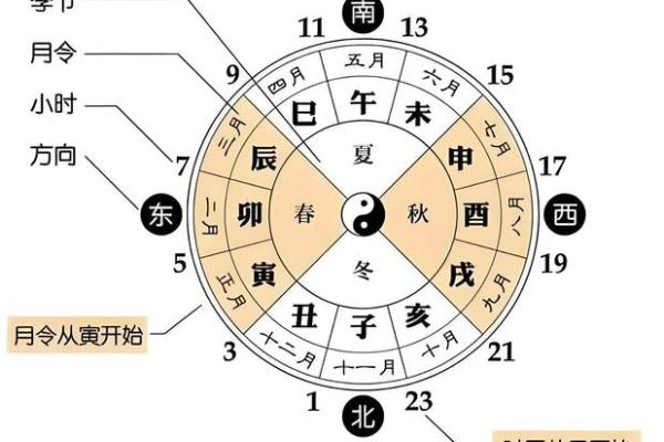 风水看时辰出生时辰看命运准不准