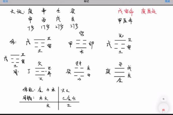 梅花易数如何预测风水吉凶