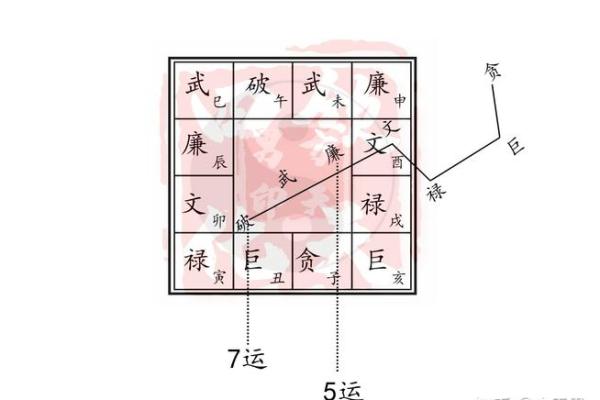 紫薇斗数钦天门