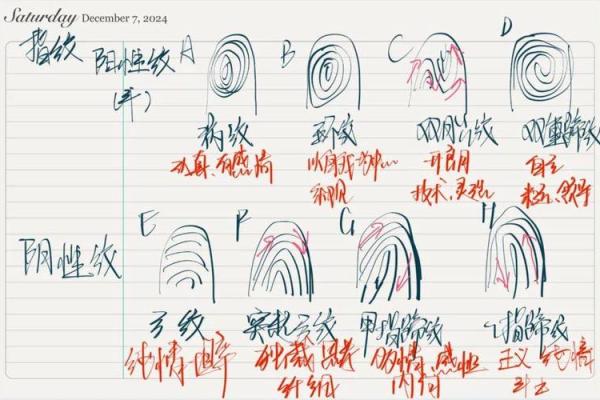 指纹算命 十指指纹算命查询