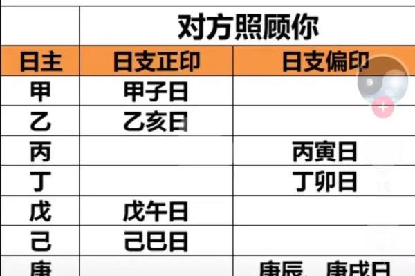 八字配偶方向