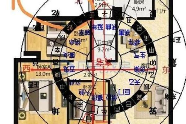 房子前后院子大小风水