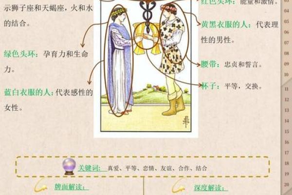 塔罗牌测试：年底前，你还会有新的恋情吗？