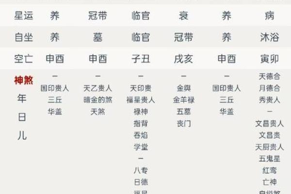 合时辰八字