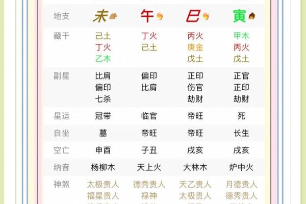 生辰八字是哪八字