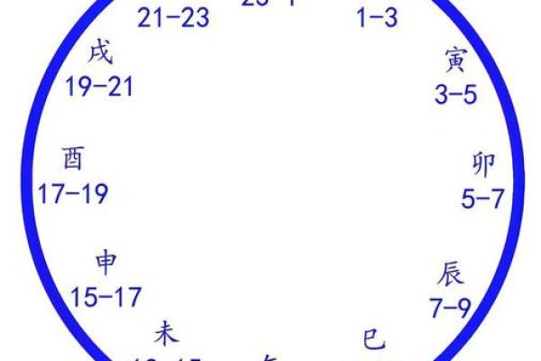 生辰八字是哪八字