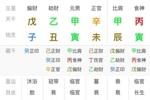 2014八字