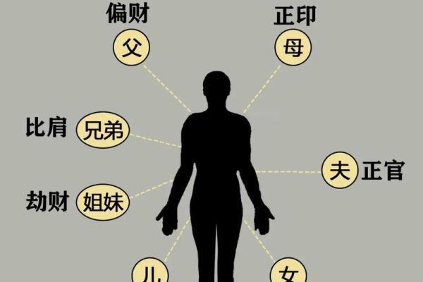 算命说夫妻是真爱是啥意思