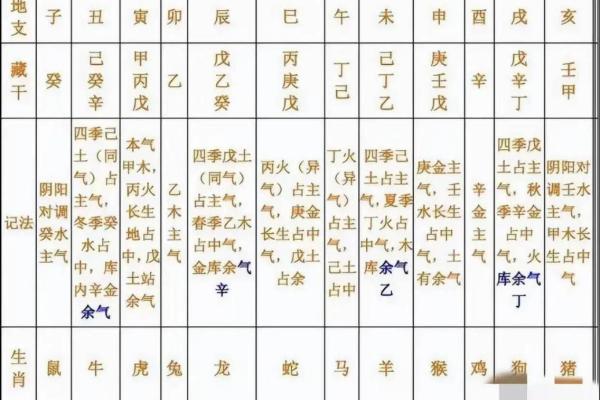 八字藏干是什么意思 八字藏干有何含义