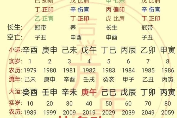怎么看八字是不是比劫,比劫简单说是什么意思