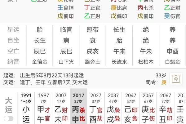 八字测算你异性缘怎么样