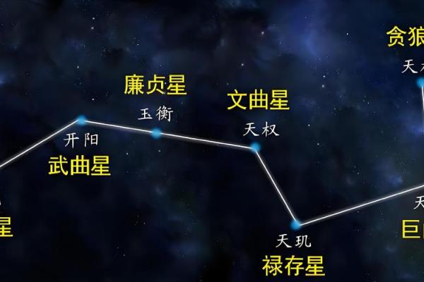 紫薇斗数大运地空