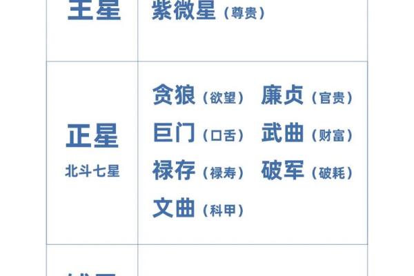 紫薇斗数中的忌科代表什么